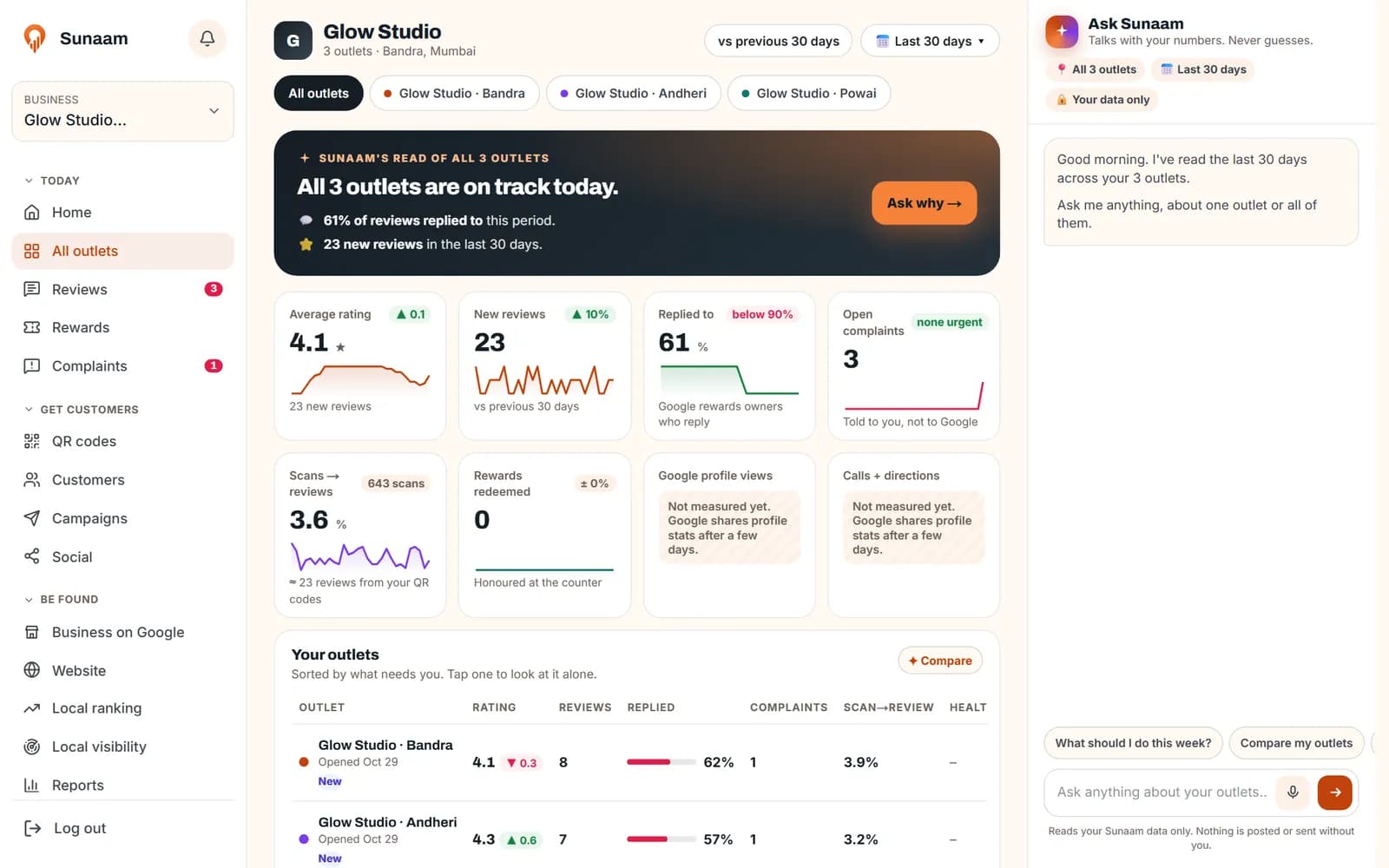 Sunaam all-branches dashboard for a three-branch salon chain